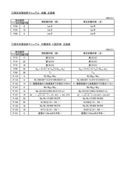 落石対策技術マニュアル 本編 正誤表 落石対策技術マニュアル 付属