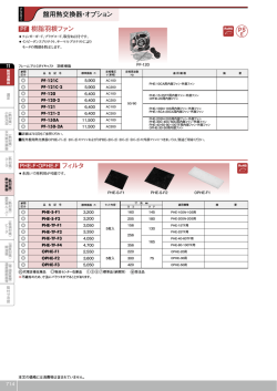 PF 樹脂羽根ファン フィルタ 盤用熱交換器・オプション