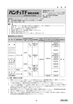 パンチョTF顆粒水和剤
