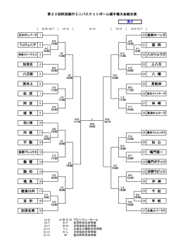 加茂名 TJジュニア 加茂名南 19 宝 田 徳島川内 論 田 八 幡 宍 喰 八万