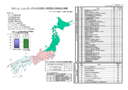 THチーム シュレッダーダストの引き取り・再資源化の体制及び実績
