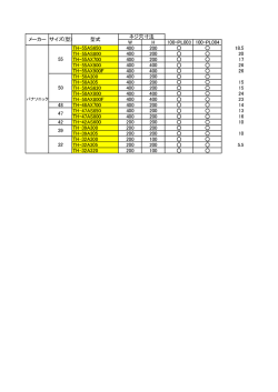 WH 100-PL003 100-PL004 TH-55AS650 400 200 18.5 TH