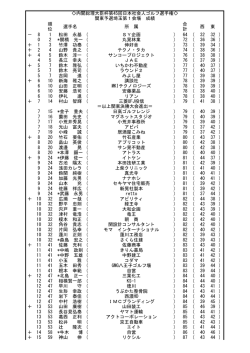 順 位 選手名 所 属 合 計 西 東 － 8 1 松田 永基 ( SY企画 ) 64 ( 32 32