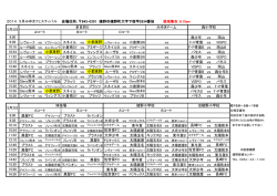 2014 5月みゆきフェスティバル 会場住所：843