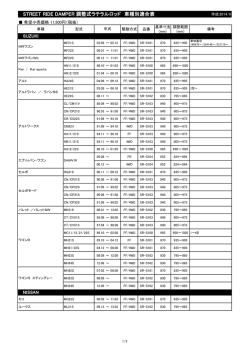 STREET RIDE DAMPER 調整式ラテラルロッド 車種別適合表
