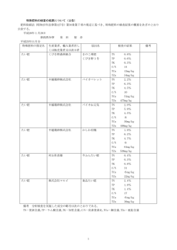 特殊肥料の検査の結果（PDF: 79KB）