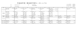 小学生 - 宇部市体育協会