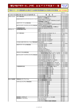 【枚葉オフセット印刷】（PDFファイル）