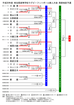 平成26年度高校ラグビー新人戦西部地区予選