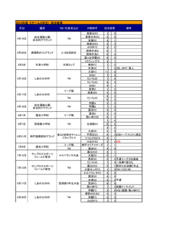 2014年度 Eチーム(3年生) 試合結果 月日 場所 TM/大会名など