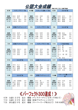 6/28 公認122号 足立 燎様（マンスリーチャンピオンTMにて） 7/13 公認