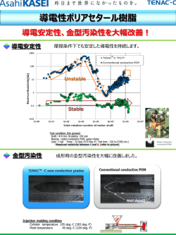 テナックTM 導電POMのご紹介