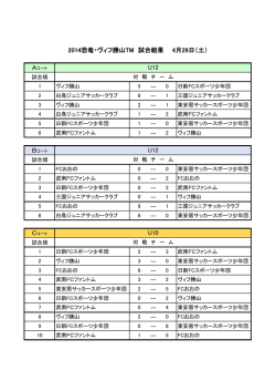 U10 2014恐竜・ヴィフ勝山TM 試合結果 4月26日（土） U12 U12