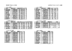 第5節終了時点 - KCAFA 九州学生アメリカンフットボール連盟