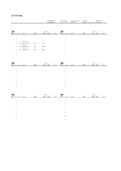 女子OP100m TR決勝 1組 2組 3組 4組 5組 6組