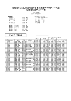 1 126 0 吉井 萌恵 1.60 1.70 TS 1.80 1.50 2 110 0 冨高 日向子 東京都