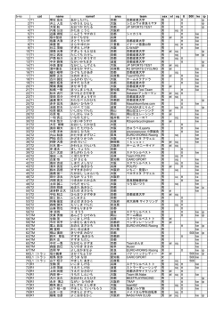 b-no cat name namef area team sex el sq tt 500 ke ip 1 T1 明石 岳志