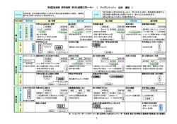 学びと成長のストーリー - 広島県立府中高等学校