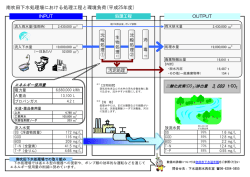 南吹田下水処理場の取組