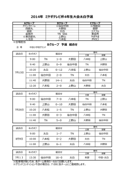 2014年 ミヤギテレビ杯4年生大会太白BG 結果をダウンロード