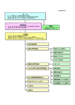 ITS情報通信システム推進会議の体制