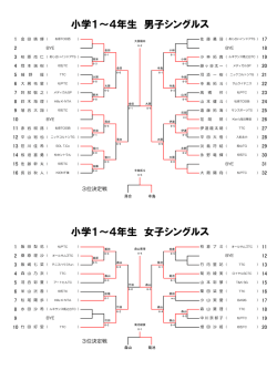 小学1～4年生 女子シングルス 小学1～4年生 男子シングルス
