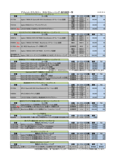 アジレント・テクノロジー カストマトレーニング・操作実習一覧