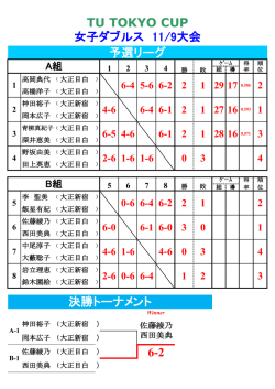 TU TOKYO CUP 女子ダブルス 11/9大会 予選リーグ 6
