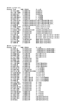 女子チームTTオープン RACENO 氏名 年齢 学校名 チーム名 601 杉山