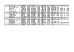 チームTT順位 チーム名 1位No. 1位氏名 1位 2位No. 2位氏名 2位 3位