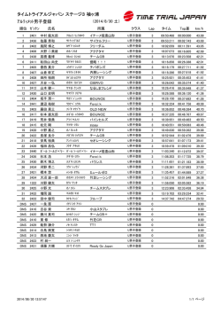 ｱﾙﾃｨﾒｯﾄ男子登録 タイムトライアルジャパン ステージ3 袖ヶ浦