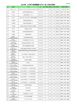 2014年 4大学TV配信講義シラバス一覧