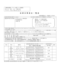 改善対策届出一覧表
