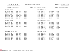 入賞者名 - ダンススポーツ九州