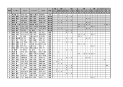 SL WF TQ SC WTFCRWTFCRWTRWFFTW 1 2 3 4 5 6 7 8 9 10 11