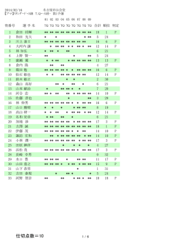 アマ・スタンダード