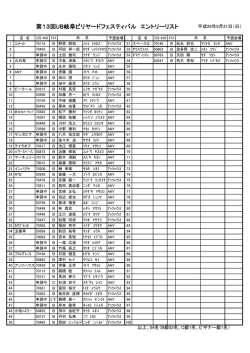 第13回UB岐阜ビリヤードフェスティバル エントリーリスト