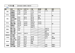 第64回九州地区大学体育大会
