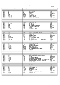 車種リスト No メ&minus;カ&minus;： 車名： ファイル名： 型式： 年式： 1 トヨタ bB bb20