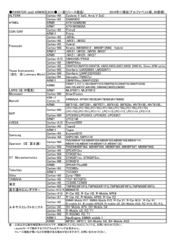 PARTNER-Jet2_ARM_SoC対応表 (2014年11月19日)