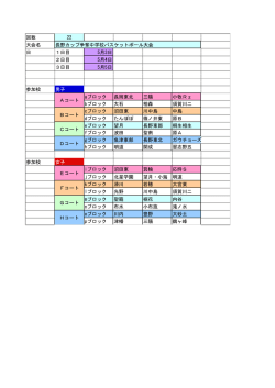 第22回長野カップ争奪中学校バスケットボール大会