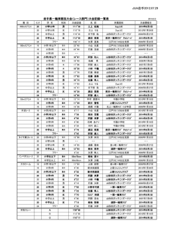 ダウンロード - 岩手一輪車協会
