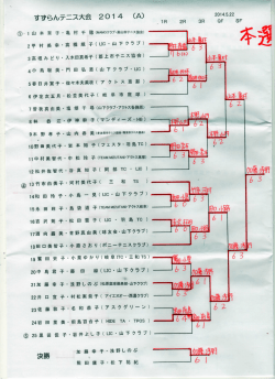 すずらんテニス大会 2014（A） ・決勝