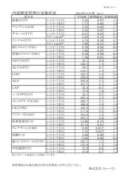 2014年 11月度 - 株式会社キューリン