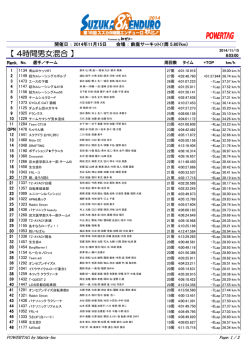 【 4時間男女混合 】 - スズカ8時間エンデューロ