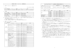 【別表】大崎ケーブルテレビ 各種料金表