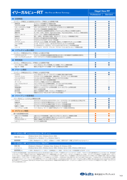 イリーガルビューRT - Real Time and Remote Technology -