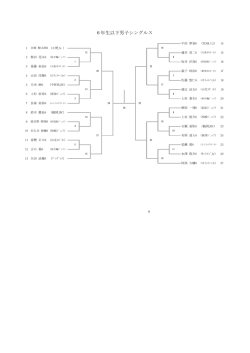 6年生以下男子シングルス