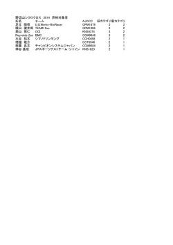 野辺山シクロクロス2014 第1日リザルト/ Day1 Result