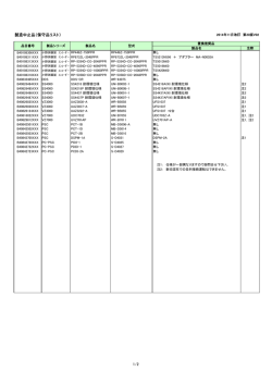 製造中止品（保守品リスト） 1/2